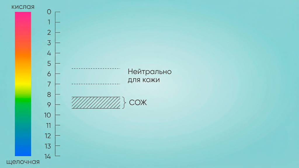 Кислотно-щелочная шкала